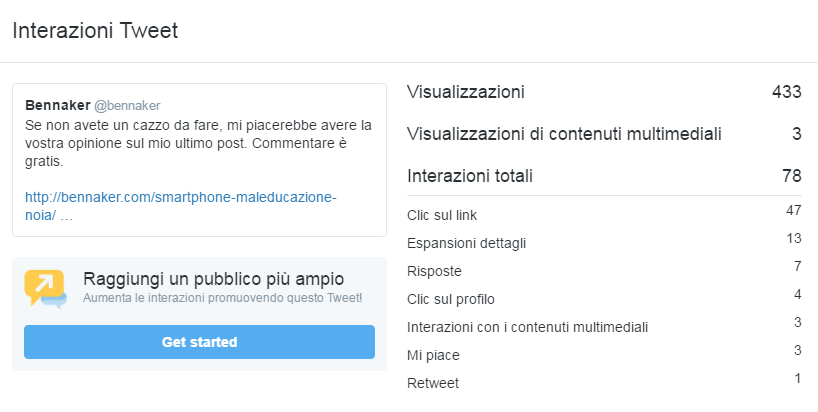 Twitter Analytics - Interazioni Tweet