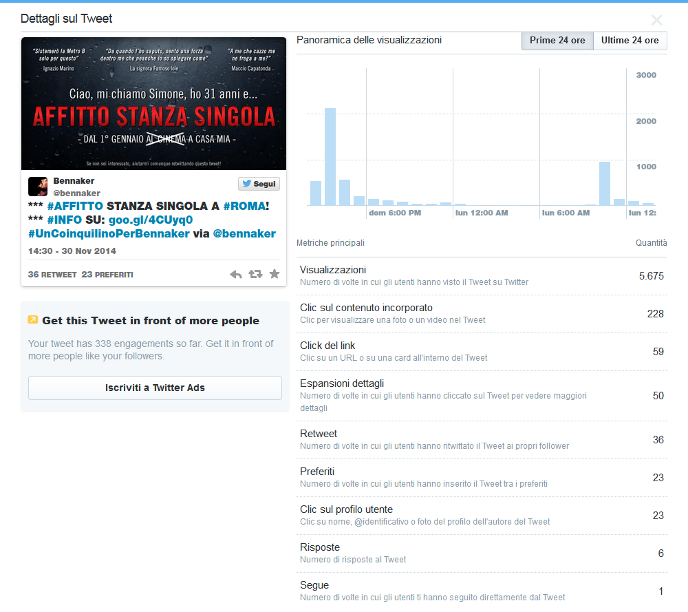 Twitter Analytics - Dettaglio sul Tweet