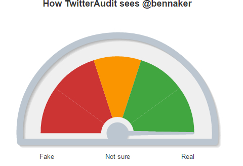 TwitterAudit - Fake, Not Sure o Real