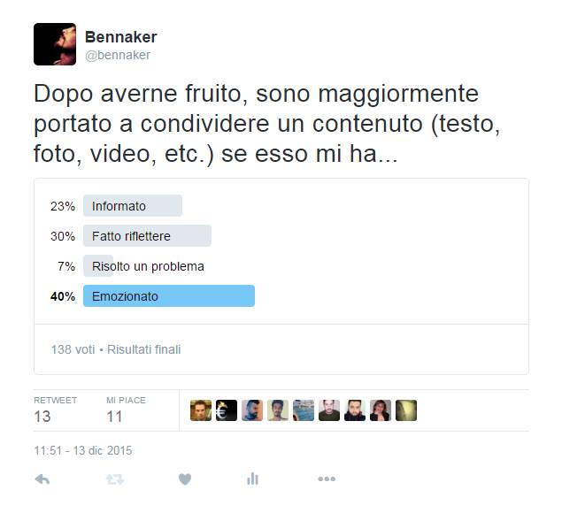 Sondaggio Twitter sulla condivisione