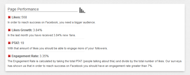 LikeAlyzer - Page Perfomance di Bennaker.com