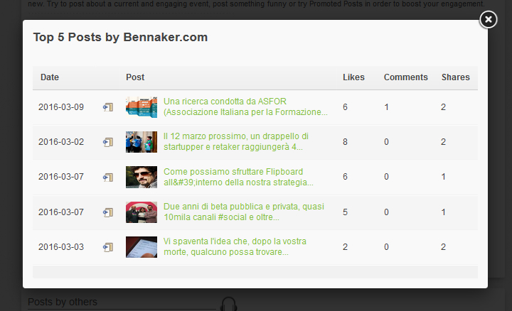LikeAlyzer - Top 5 Post by Bennaker.com