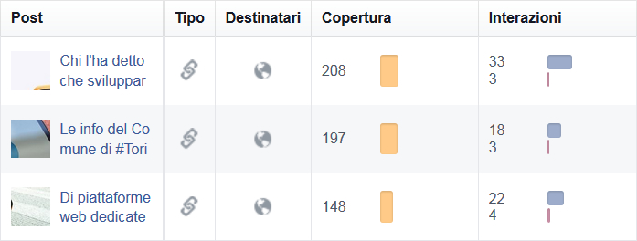 Facebook Insights - Bennaker.com