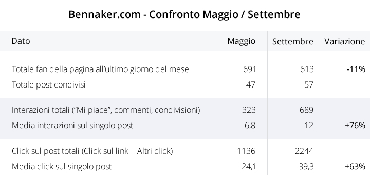 Bennaker.com - Report