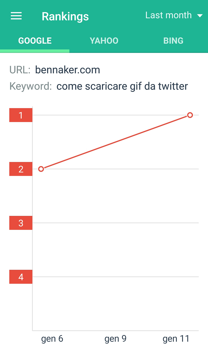 SERPmojo - Analytics