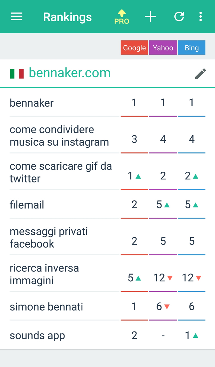 SERPmojo - Dashboard