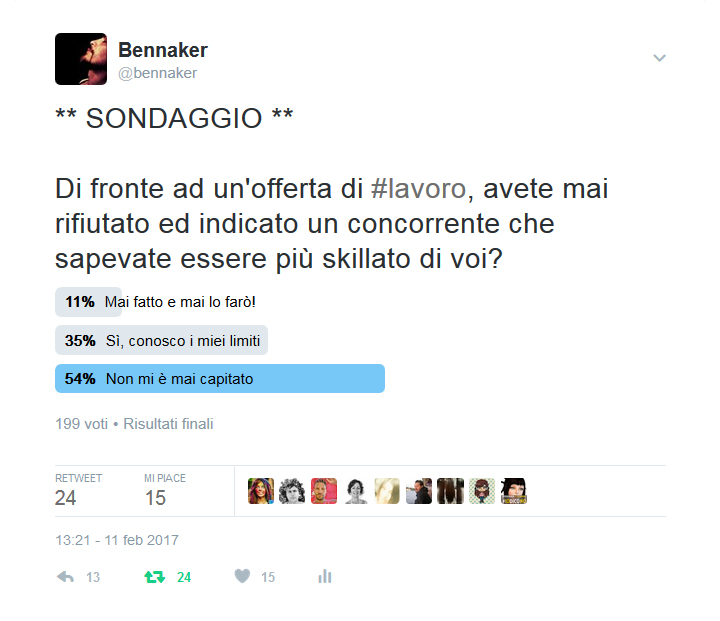 Twitter - Risultati del sondaggio