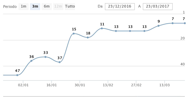 SEO Zoom - Torrent Search