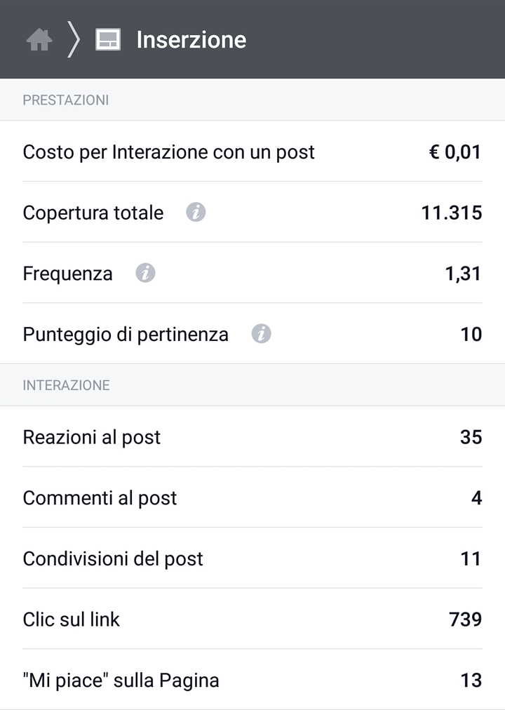 Facebook - Inserzione