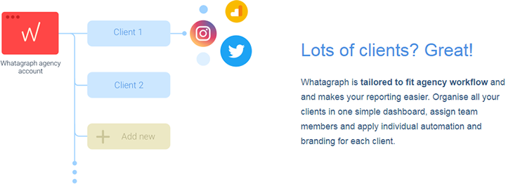 Whatagraph - Lots of Clients
