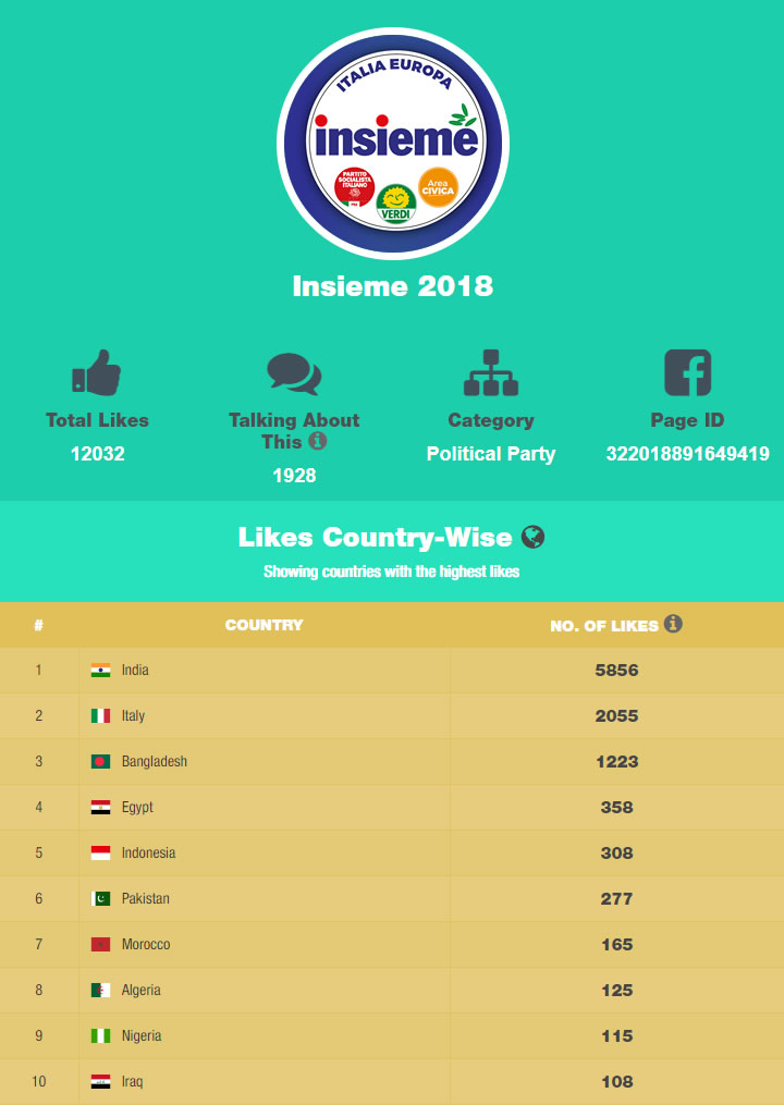 Facebook Like Checker - Likes Country-Wise