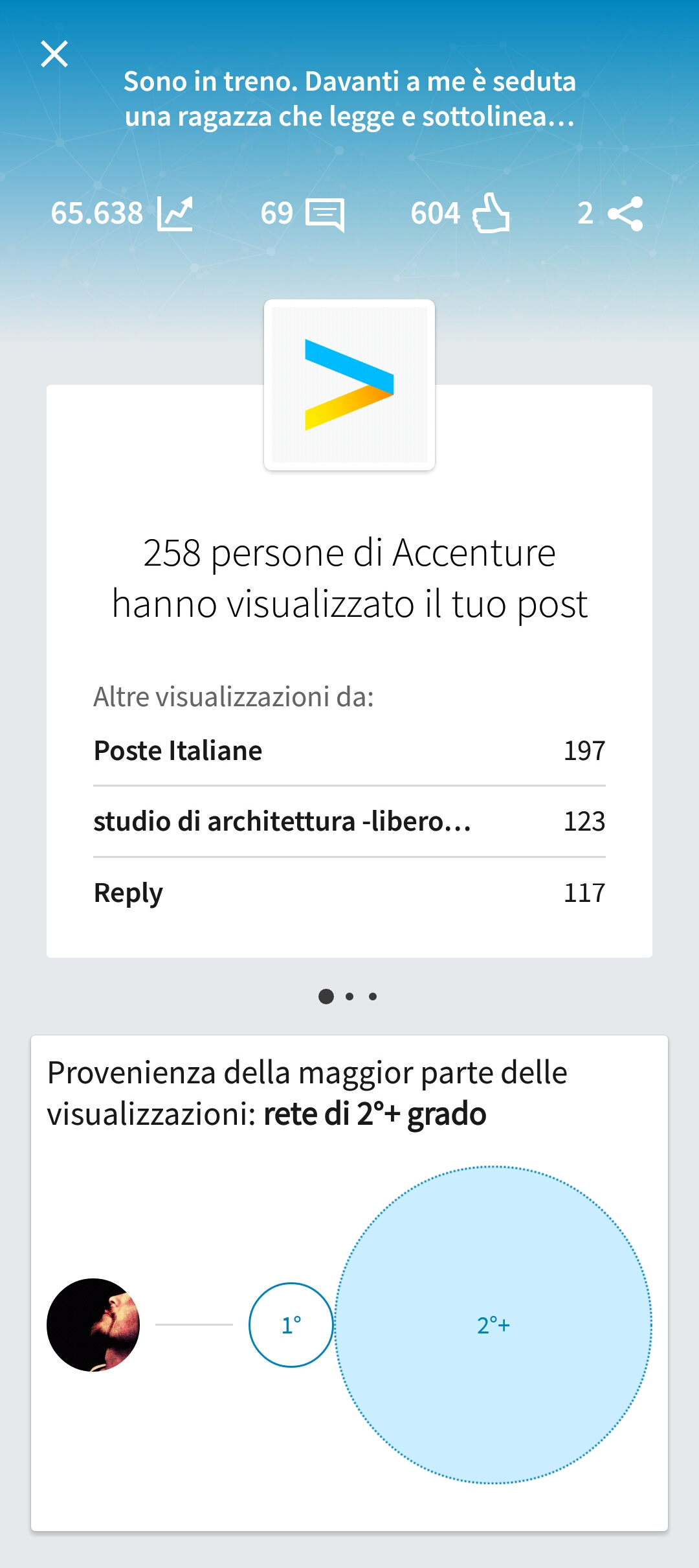 LinkedIn Analytics