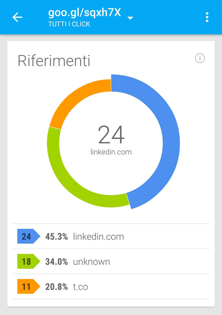 Short URL - Ciccio, senti 'na cosa