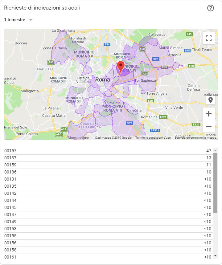 Google My Business - Richieste di indicazioni stradalli
